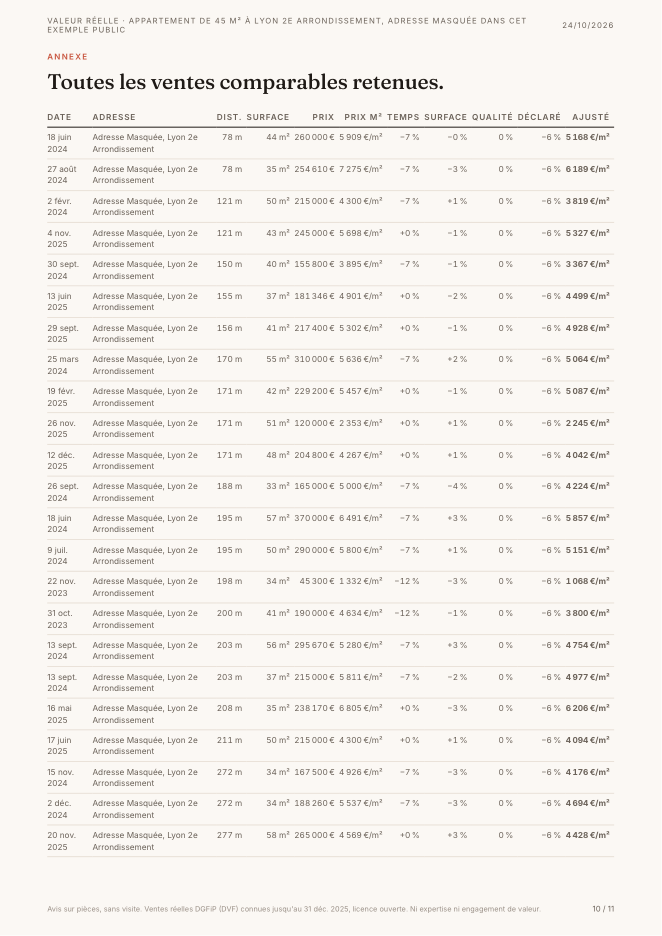 Page 10 du rapport : Annexe : toutes les ventes retenues