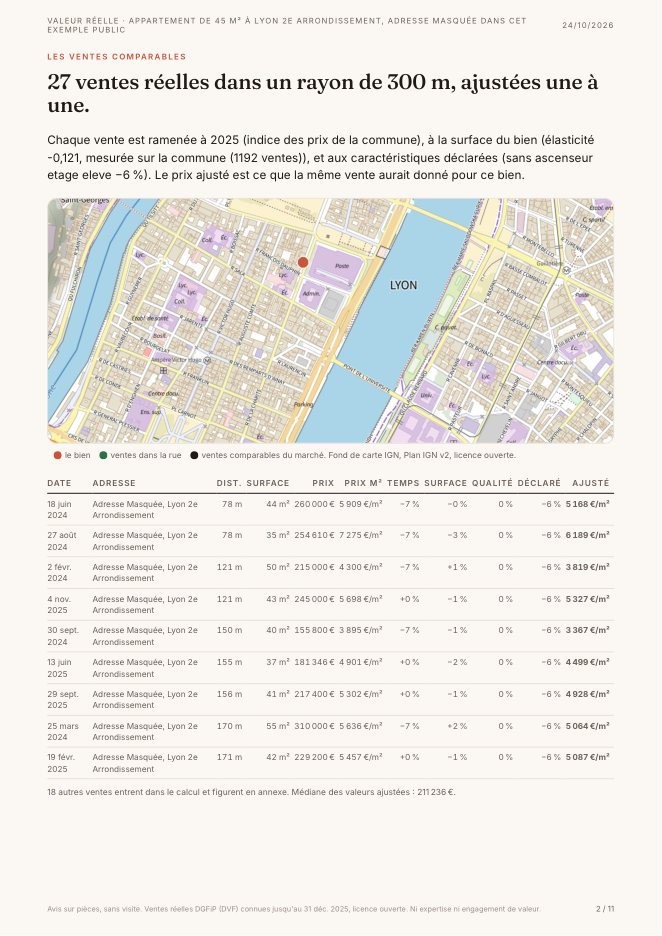 Page 2 du rapport : Les ventes comparables