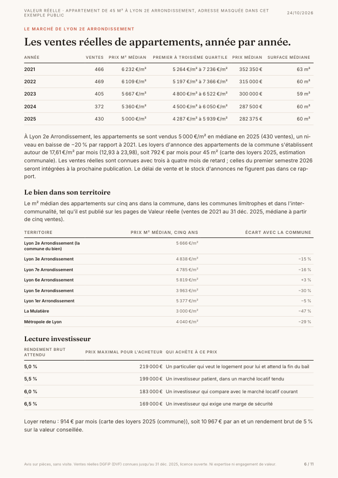 Page 6 du rapport : Le marché, le territoire, la lecture investisseur